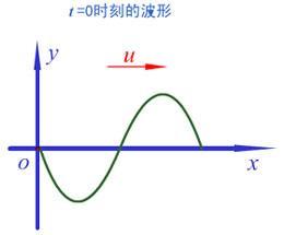 振幅的振幅调制和相关术语