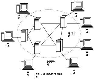 什么是通信系统？