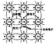 什么是空穴电子对？