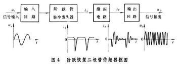 倍频器的分类