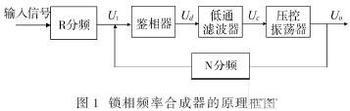 什么是频率合成器？