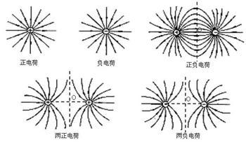 什么是电荷？