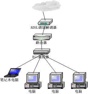 路由器的启动过程和工作过程