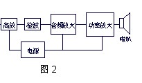 电路图讲解 电路图基础知识【图】