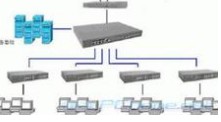 电信光纤路由器设置，联通光纤路由器设置