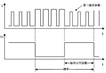 什么是脉冲电源？