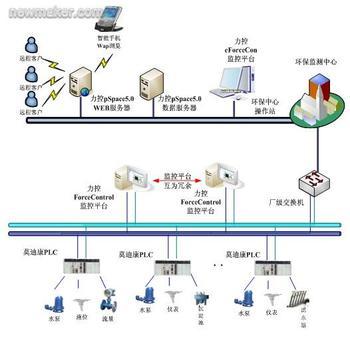 什么是软件系统？