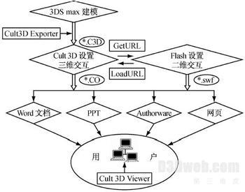 什么是虚拟仪器？