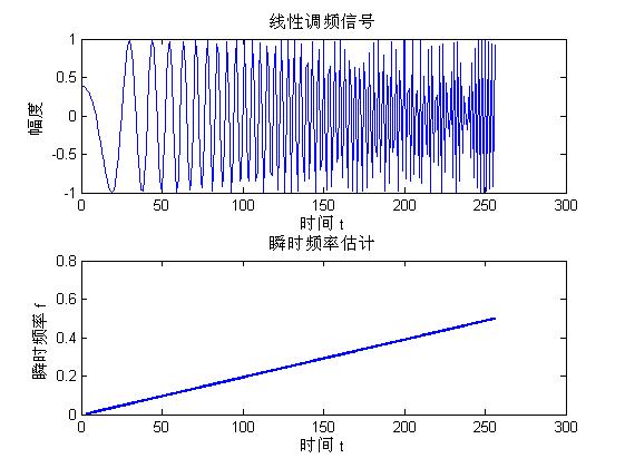 时频分析