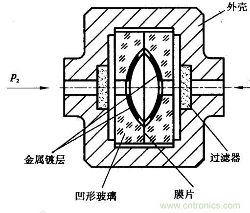 电容式传感器优缺点及应用