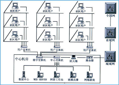 什么是信息高速公路？