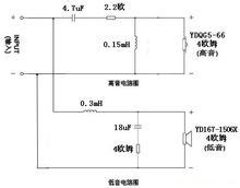 分频器，分频器的类别，分频器的“阶”