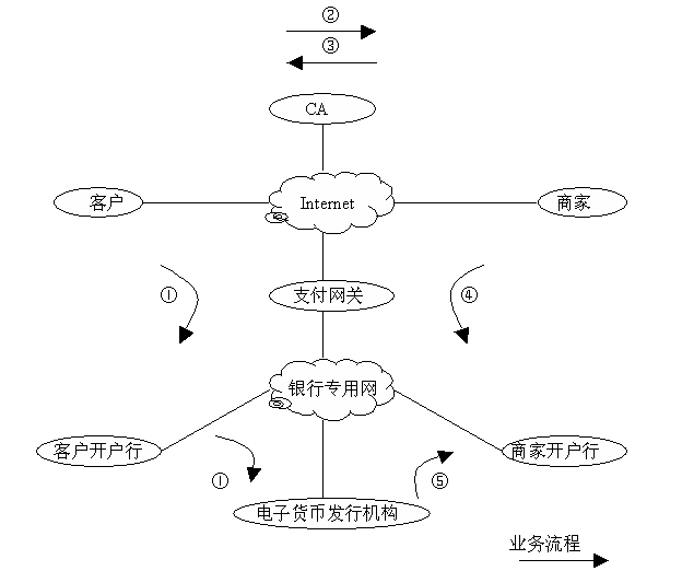 什么是电子现金