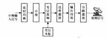 微波通信的主要特点