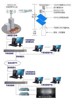 无线传输的分类