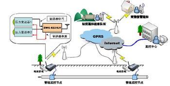 数传电台的工作原理