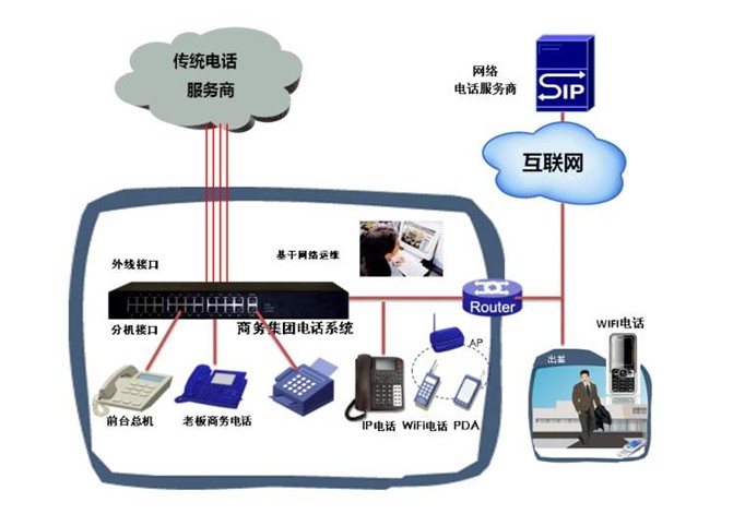 软交换的概念与选择