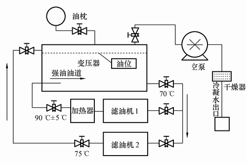 变压器的作用和变压器油的作用