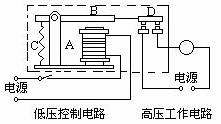 磁场的基本性质