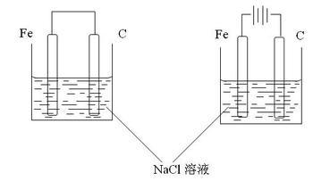 电解池 电解池习题下载