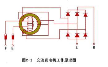 交流发电机保养和操作