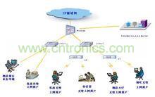 wlan与wifi的区别