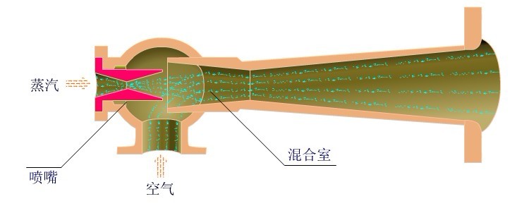 真空泵的工作原理