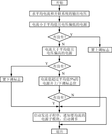 并联均流