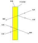 双向玻璃