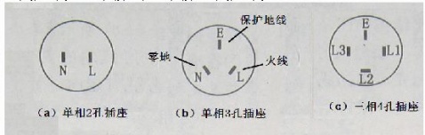 零线和地线的区别