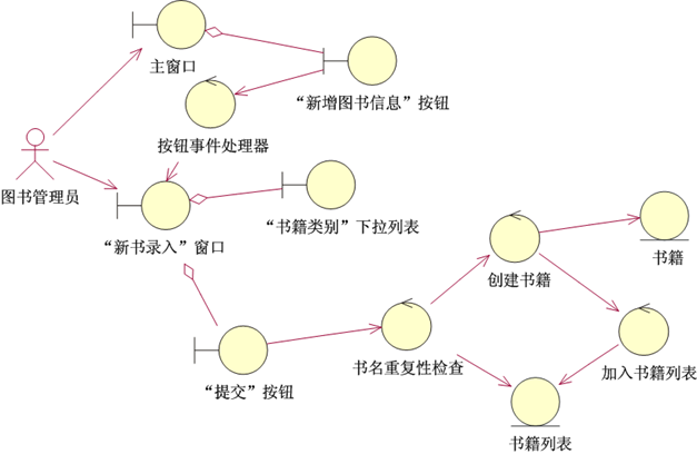 鲁棒控制是什么意思