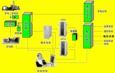 ups工作原理