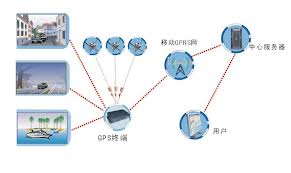 物联网是什么意思