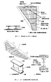 复合材料的特点