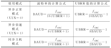 波特率计算?