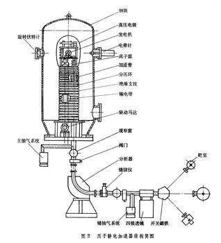 加速器