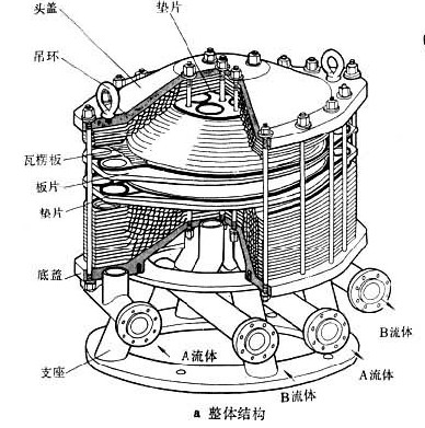 什么是螺旋板换热器