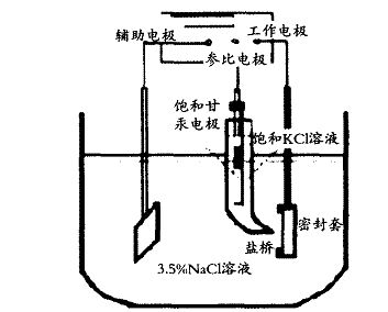 什么是电化学阻抗谱（EIS）？