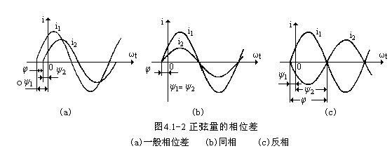 相位差是什么意思