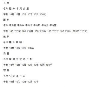 法定计量单位
