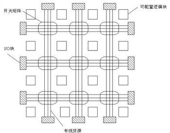 FPGA芯片的基本工作原理