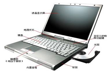 计算机内部总线是什么意思