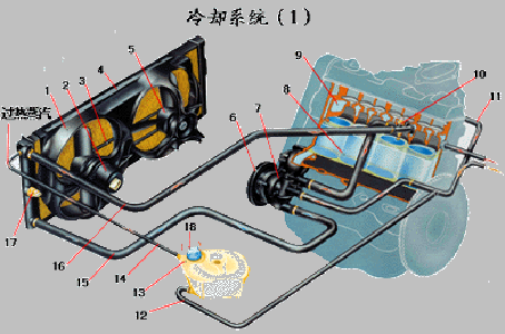 冷却系统是什么？