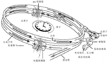 加速试验是什么？