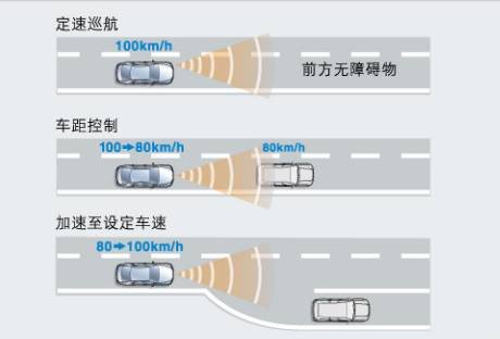 适应控制系统是什么？