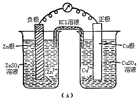 原电池与电解池