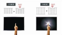 ips硬屏,ips硬屏是什么意思