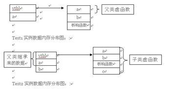 函数指针定义