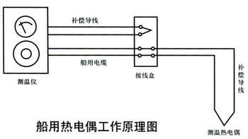 补偿电缆及补偿电缆的补偿原理