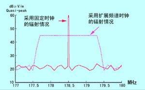 扩频增益